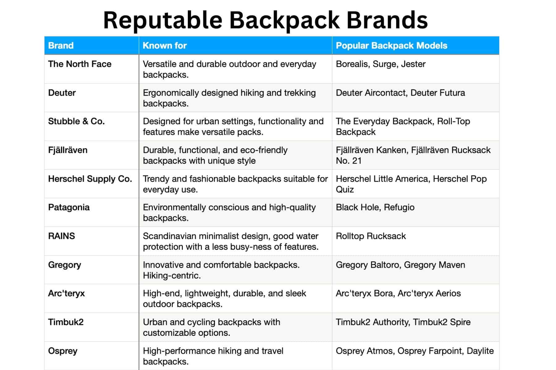 Backpack Brands