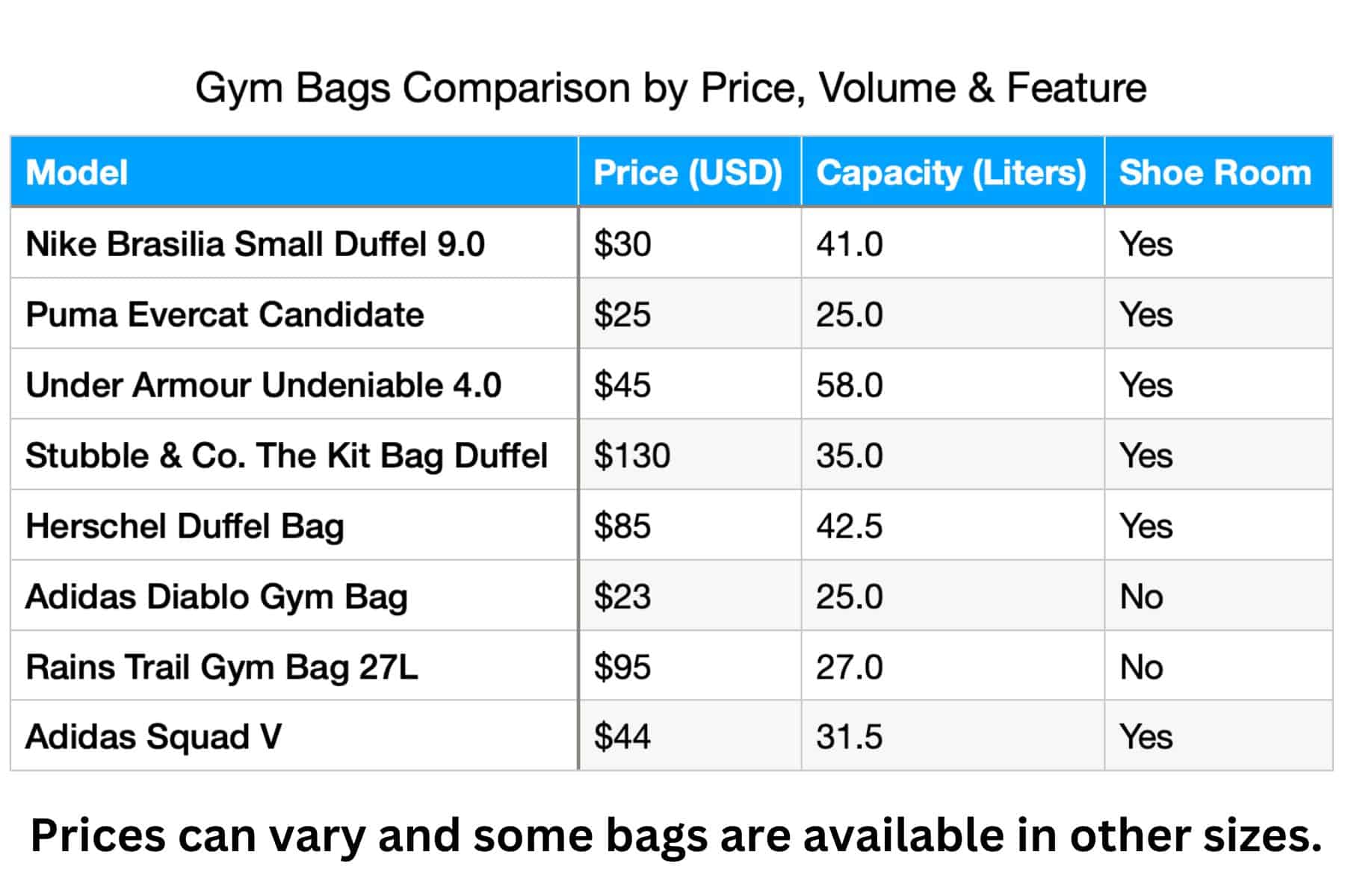 Gym Bag Comparison Table