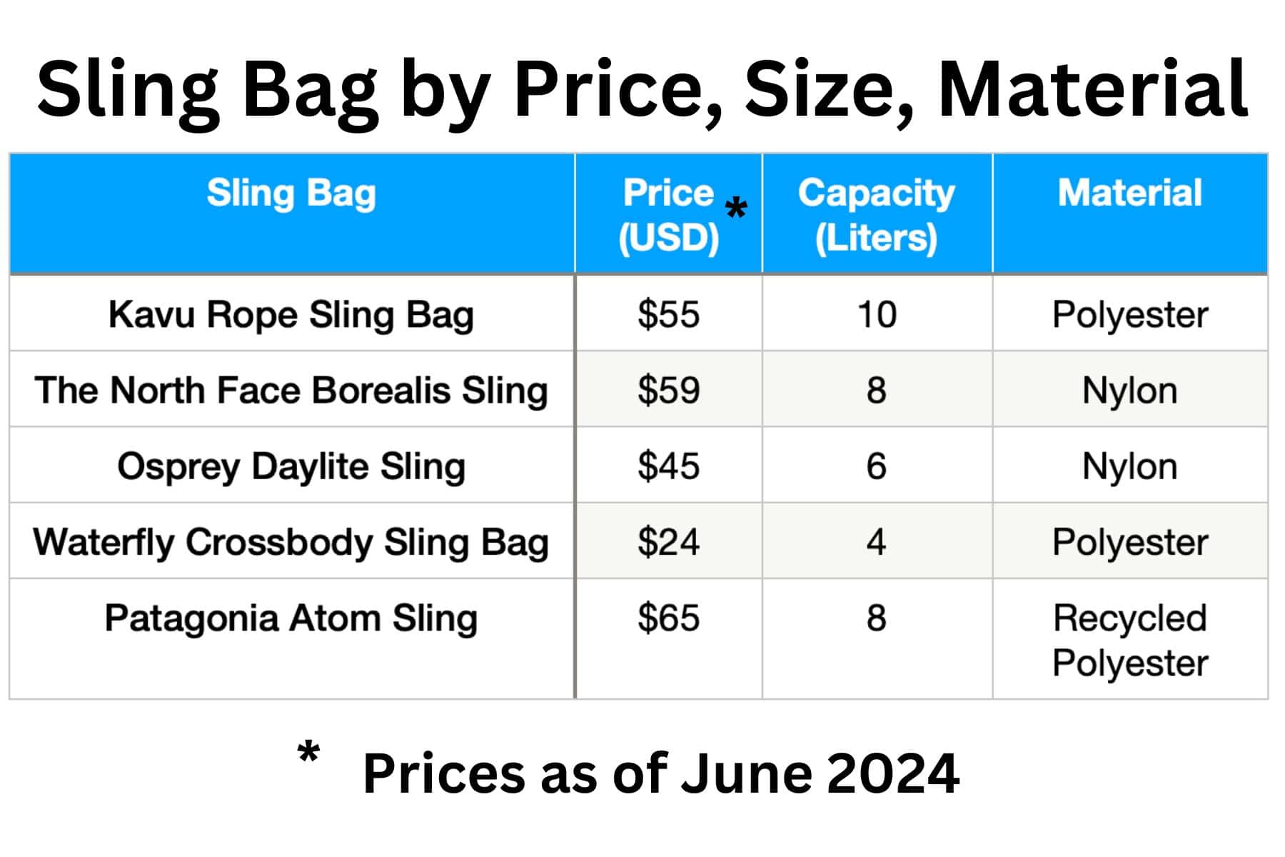 Sling Bag Prices Sizes Compared